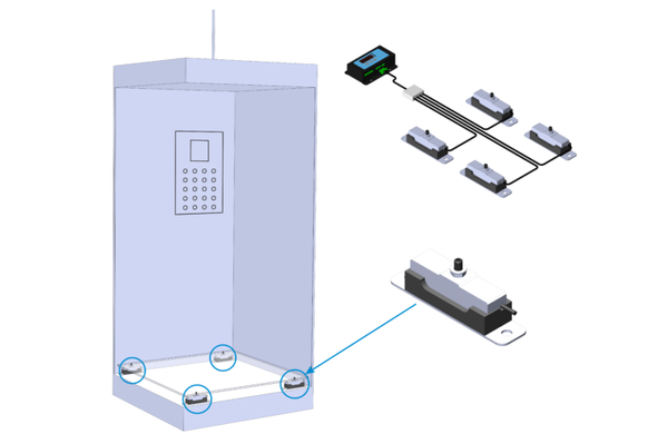 EOS-B system kontroli przeciążenia windy (instalacja pod podłogą kabiny)